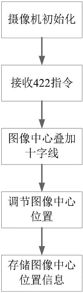 摄像机电子校靶电路及实现摄像机电子校靶的方法与流程