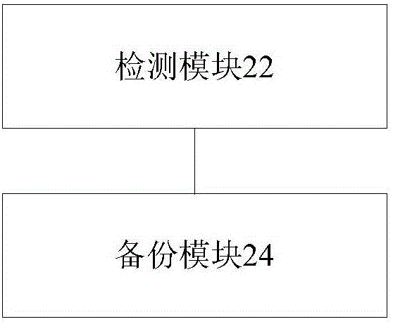 會(huì)議備份方法和裝置與流程