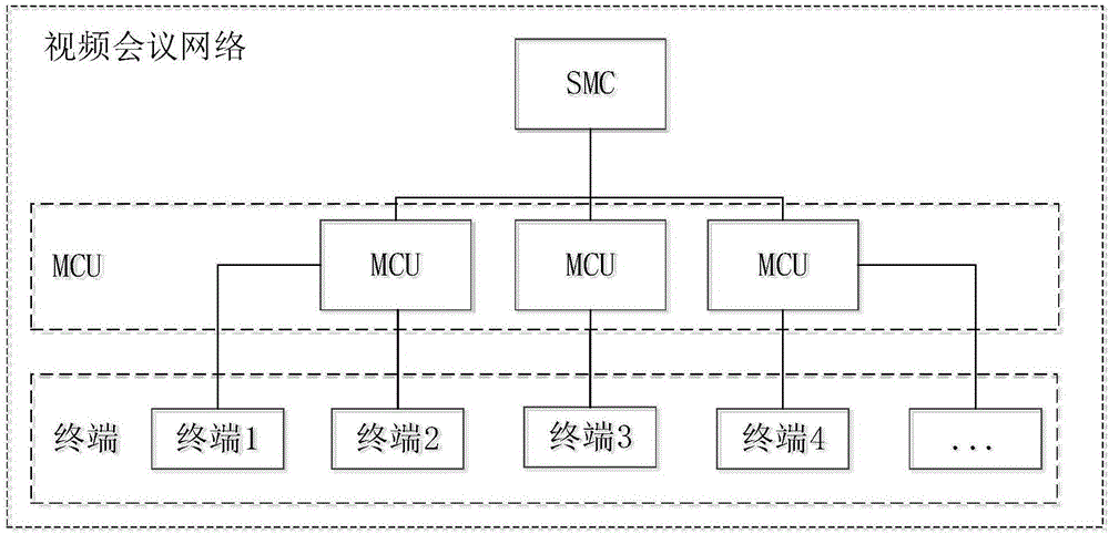 一種視頻會議的控制方法及裝置與流程