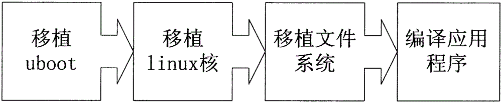 一種基于H264編碼的嵌入式遠(yuǎn)程監(jiān)控系統(tǒng)的制作方法與工藝