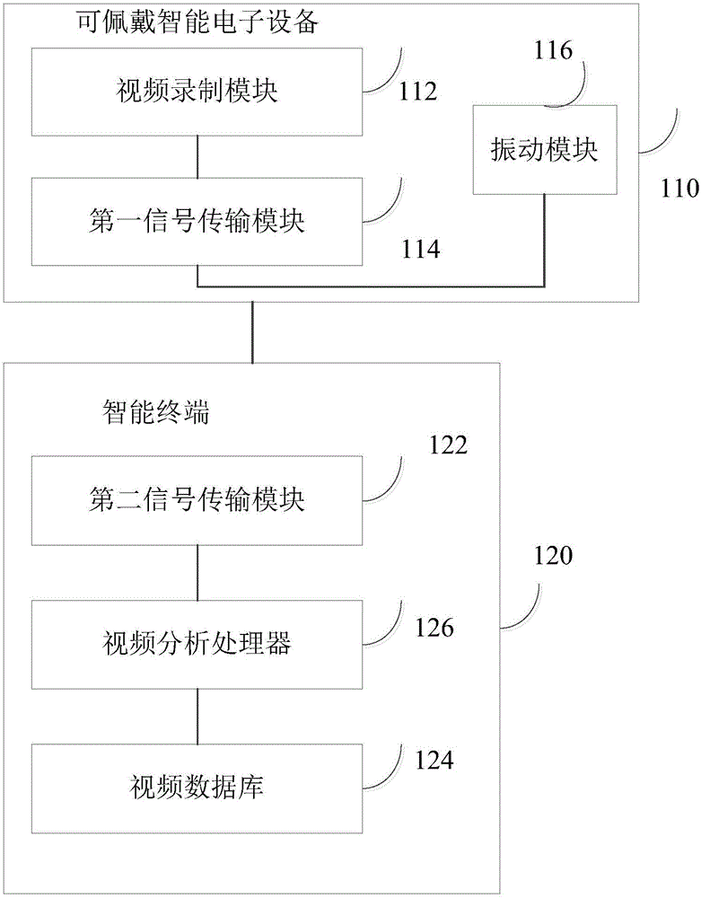 一種基于無線網(wǎng)絡(luò)的防騙系統(tǒng)和防騙方法與流程