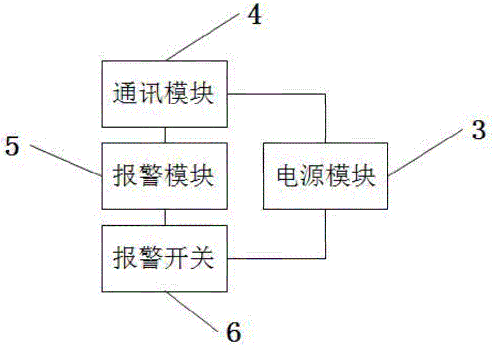 一种智能拐杖的制作方法与工艺