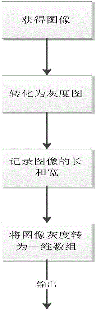 基于正交頻分多址技術(shù)的實(shí)時(shí)無(wú)線監(jiān)控系統(tǒng)的制作方法與工藝