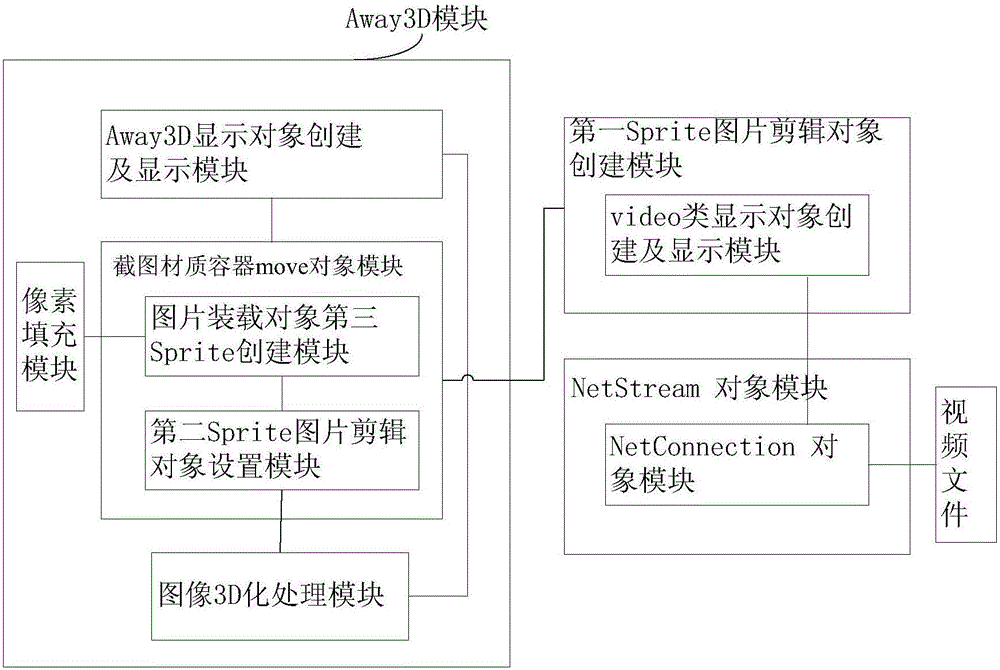 一种分段式flash全景视频传输方法及系统与流程