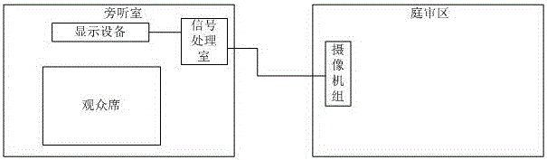 一種增強現(xiàn)實遠程旁聽室的制作方法與工藝