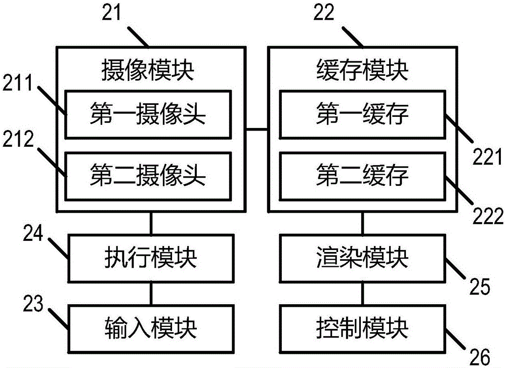 立體視頻拍攝方法及用戶(hù)終端與流程