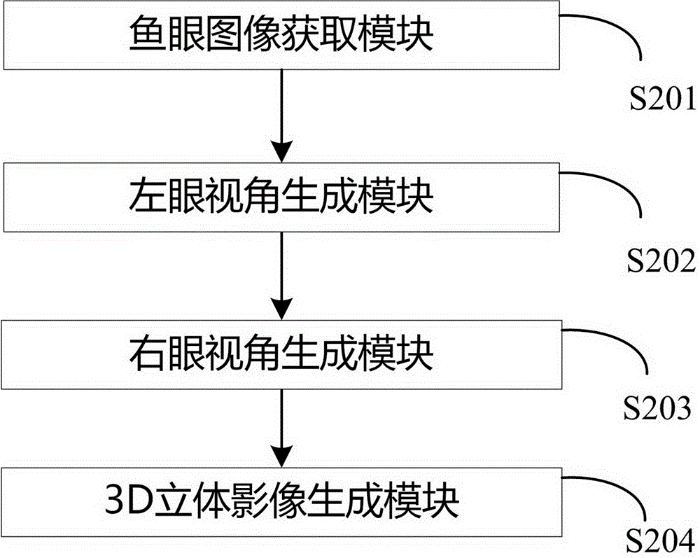 立体影像处理方法及系统与流程