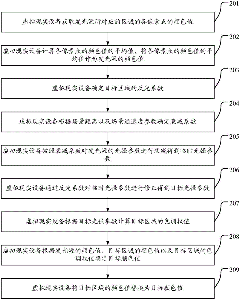 一種圖像處理方法以及裝置與流程