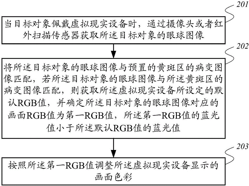 一種圖像調(diào)整方法及裝置與流程