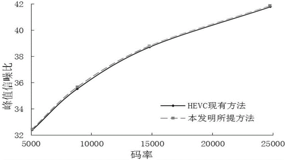 一种面向SATD的拉格朗日因子计算方法与流程