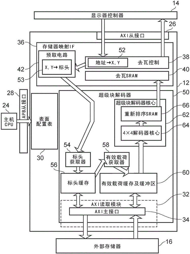 接口装置及操作接口装置的方法与流程