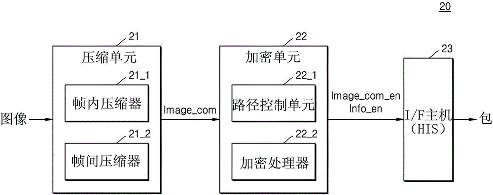 執(zhí)行選擇性圖像加密的圖像處理裝置和圖像處理方法與流程