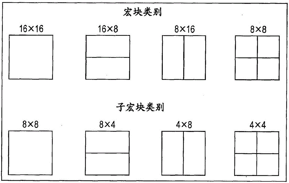 圖像處理裝置和方法與流程