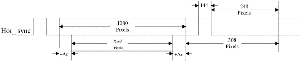 大视场离轴数字HUD像源和光学系统装调精度的电补偿方法与流程