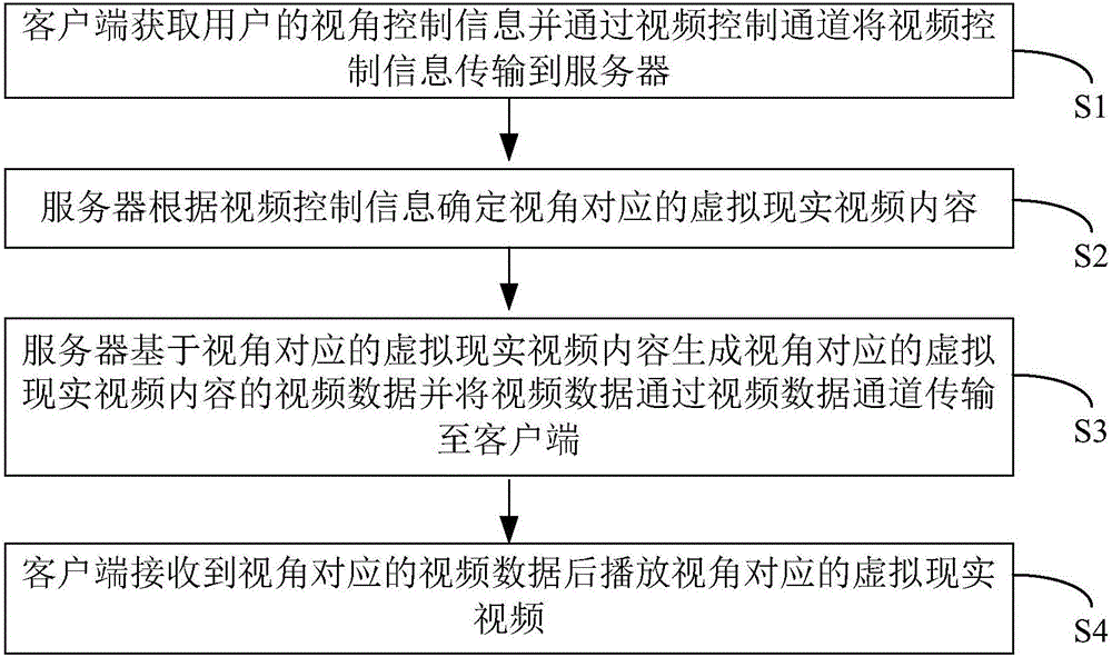 基于可視角度再編碼的虛擬現(xiàn)實直播系統(tǒng)和方法與流程