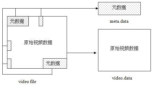 一種加密視頻分發(fā)方法及系統(tǒng)與流程