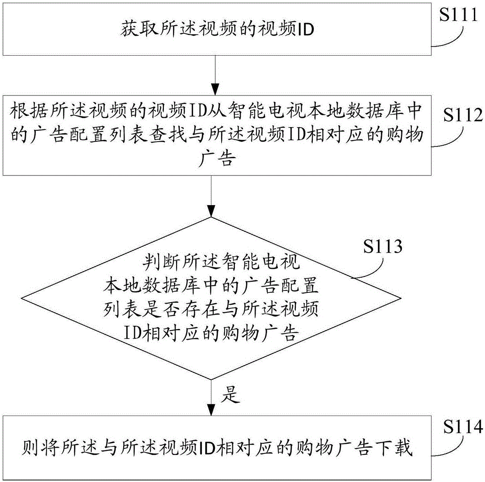 實現(xiàn)視頻購物的方法、系統(tǒng)及用戶終端與流程