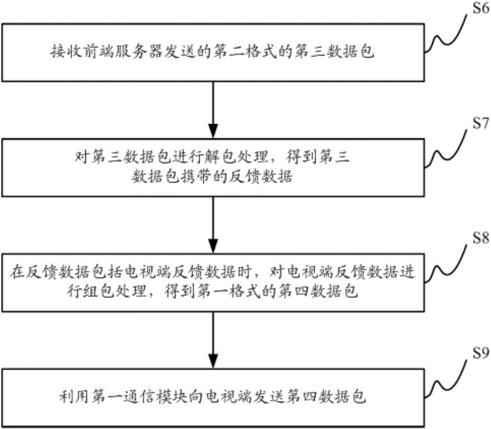 數(shù)據(jù)處理方法、數(shù)據(jù)處理裝置及收視率統(tǒng)計(jì)系統(tǒng)與流程