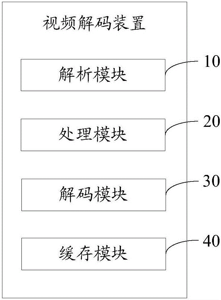 視頻解碼裝置及方法與流程