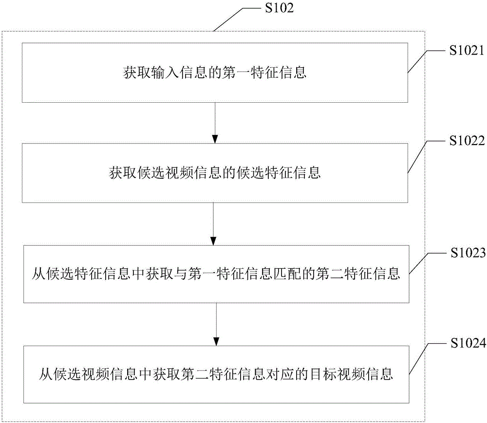 獲取視頻信息的方法及裝置與流程