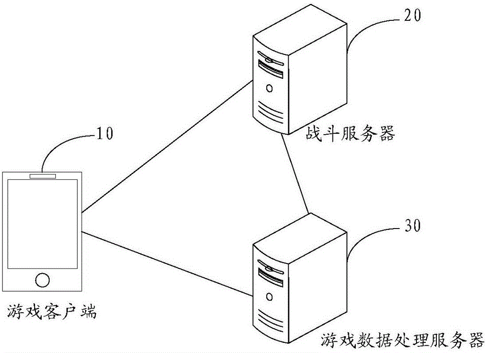 一种推荐视频确定方法、数据处理服务器及系统与流程