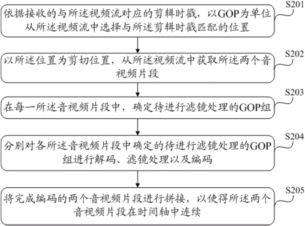 一種音視頻剪輯方法及裝置與流程