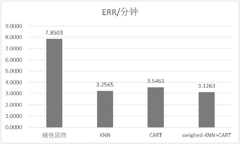 IPTV视频业务中用户满意度的智能化预测方法与流程