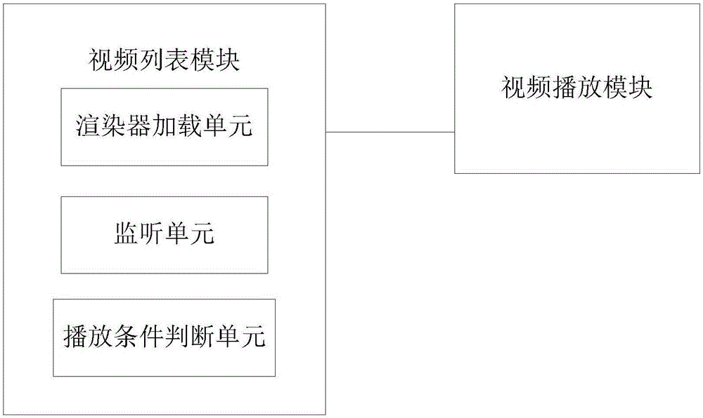 一種播放視頻列表中多視頻的播放系統(tǒng)及播放方法與流程