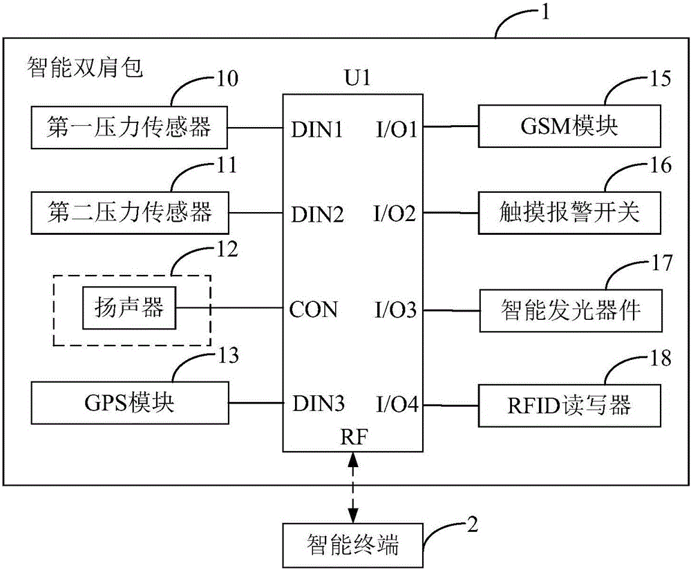 一種智能雙肩包及智能書包系統(tǒng)的制作方法與工藝