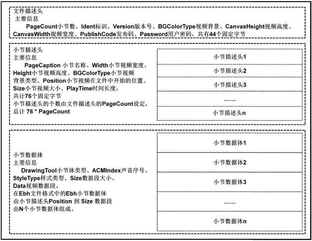 一種ebh文件格式和ebh文件讀取方法與流程