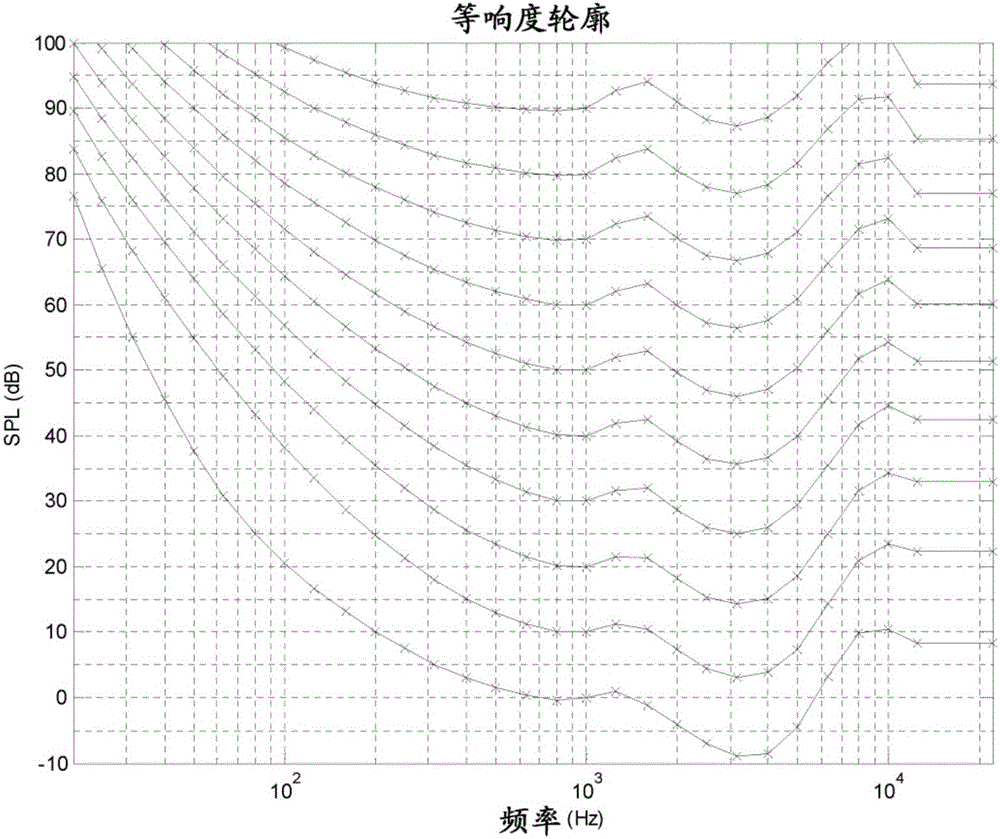 基于响度的音频信号补偿的制作方法与工艺