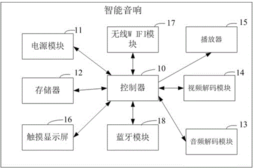 智能音響的播放控制方法以及音樂播放控制系統(tǒng)與流程