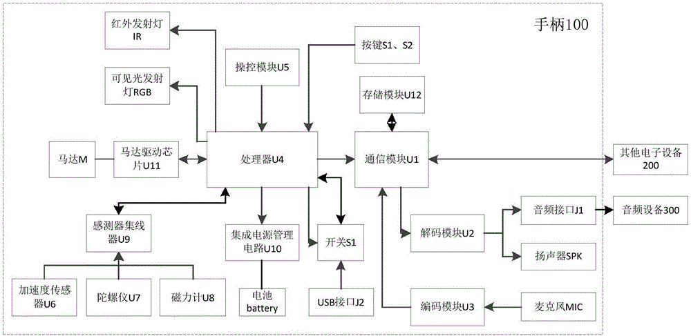 一種手柄的制作方法與工藝