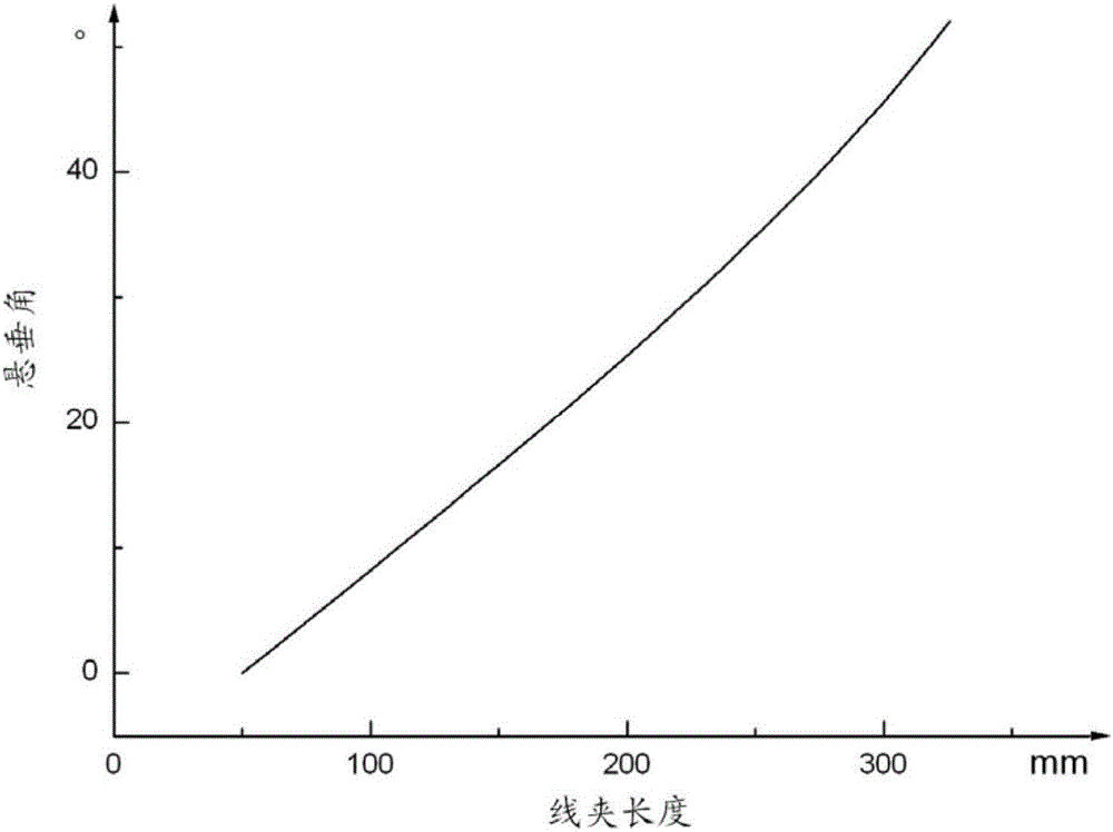 一種懸垂線夾懸垂角調(diào)整方法與流程