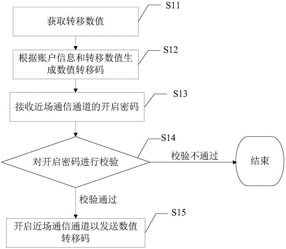 數據處理方法、裝置和系統(tǒng)與流程