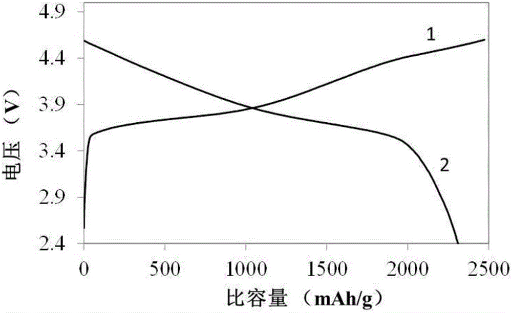 石墨烯担载纳米硼的锂离子电池的负极材料的制备方法与流程