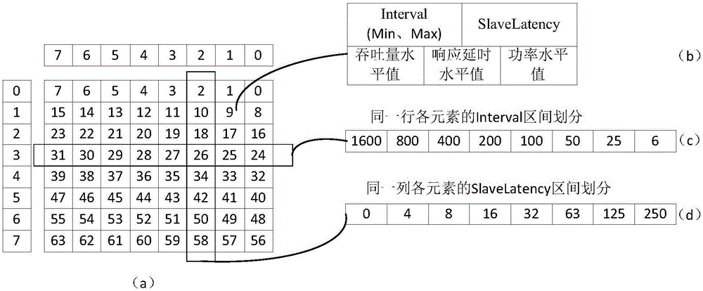 一種基于流量感知的自適應藍牙傳輸方法與流程