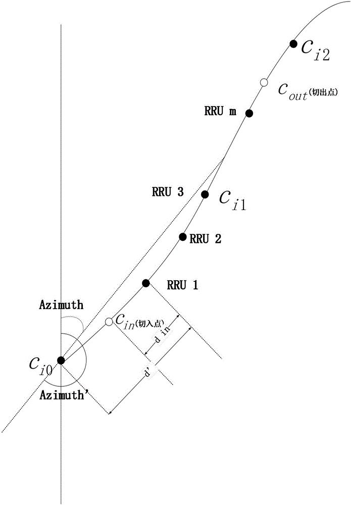 高鐵上終端的定位方法、系統(tǒng)與高鐵網(wǎng)絡(luò)監(jiān)測方法、系統(tǒng)與流程