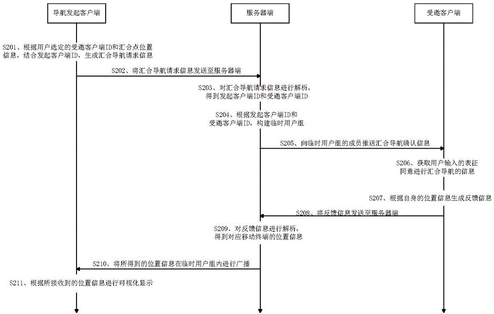 用于移動終端和服務(wù)器端的導(dǎo)航方法與流程