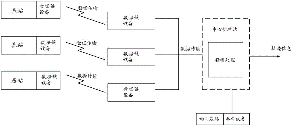 一种多点定位方法及装置与流程