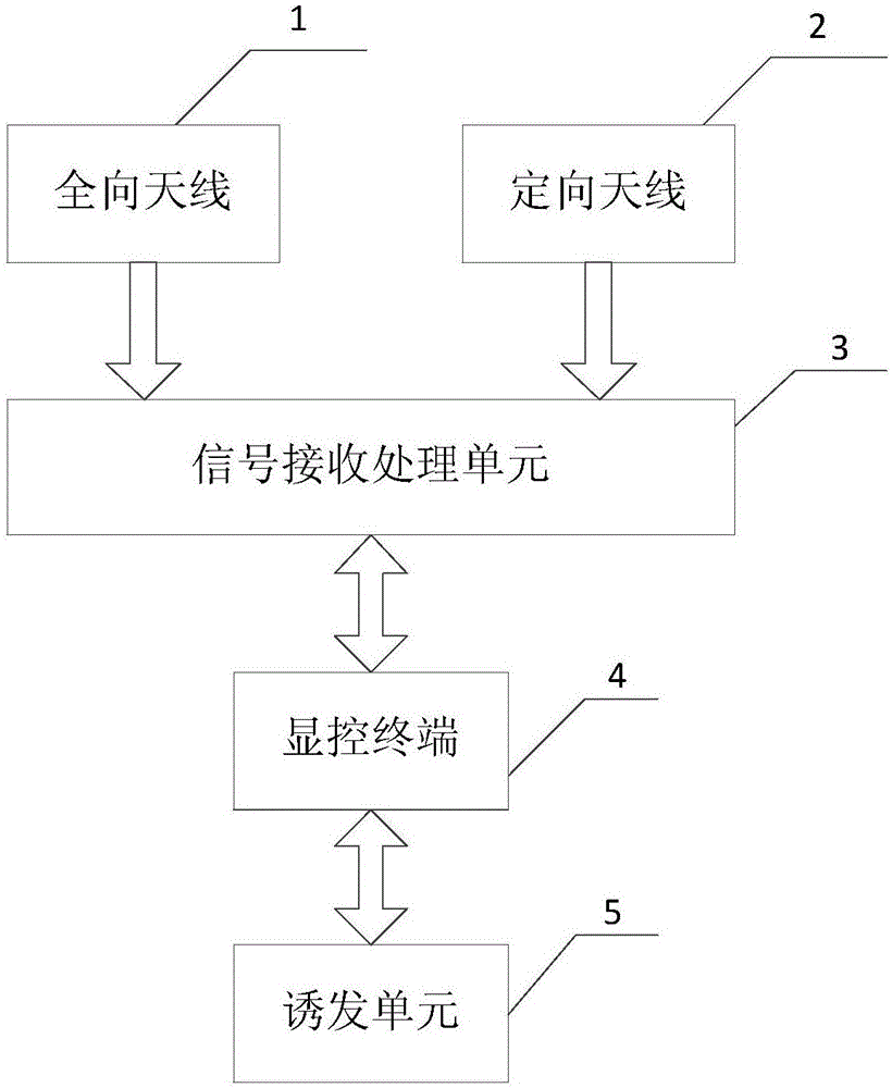 采用第三方定位裝置對WCDMA終端進行定位的方法與流程