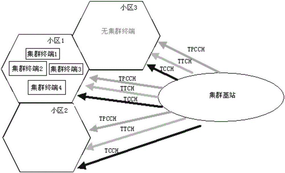 一种集群业务实现方法及装置与流程