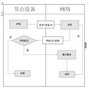 无线网络中链路数据传输控制方法与流程