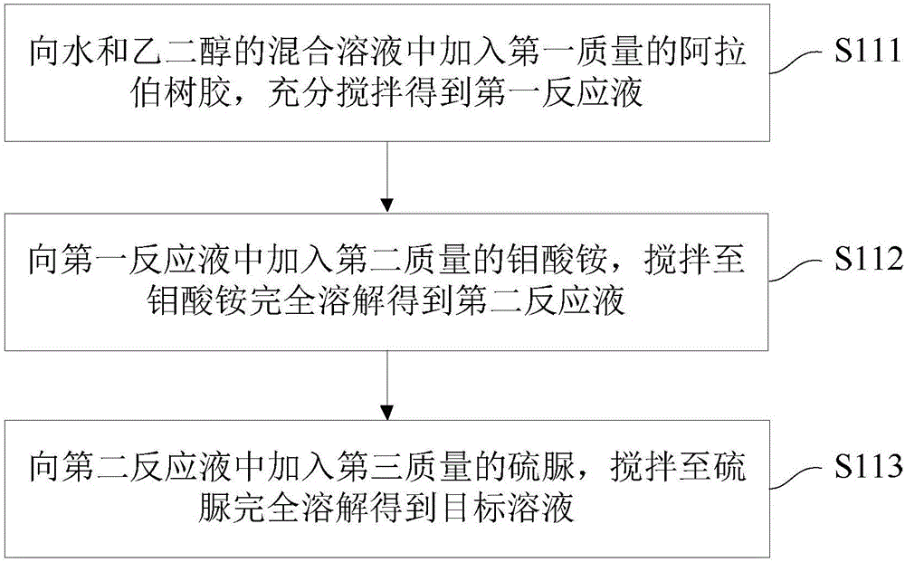 鉬酸鈣鋰離子電池負極材料及其制備方法與流程