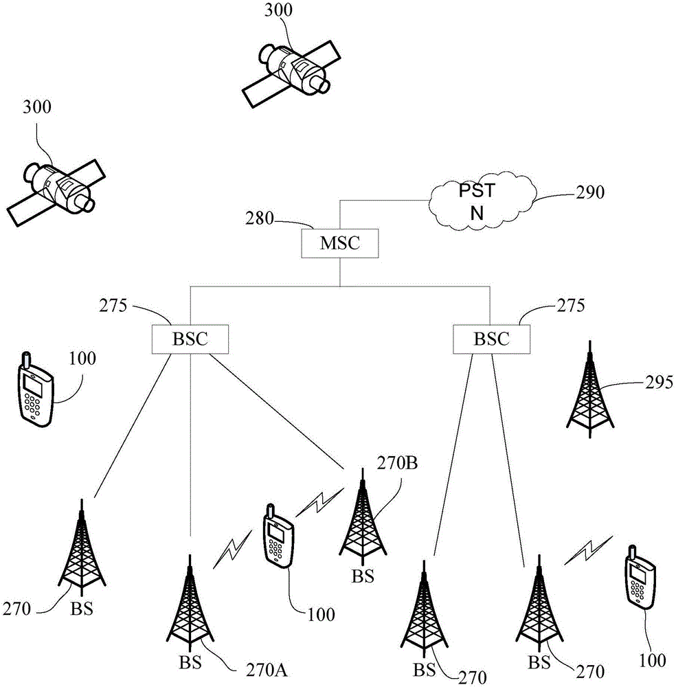 一種實(shí)現(xiàn)無線通信的方法及終端與流程