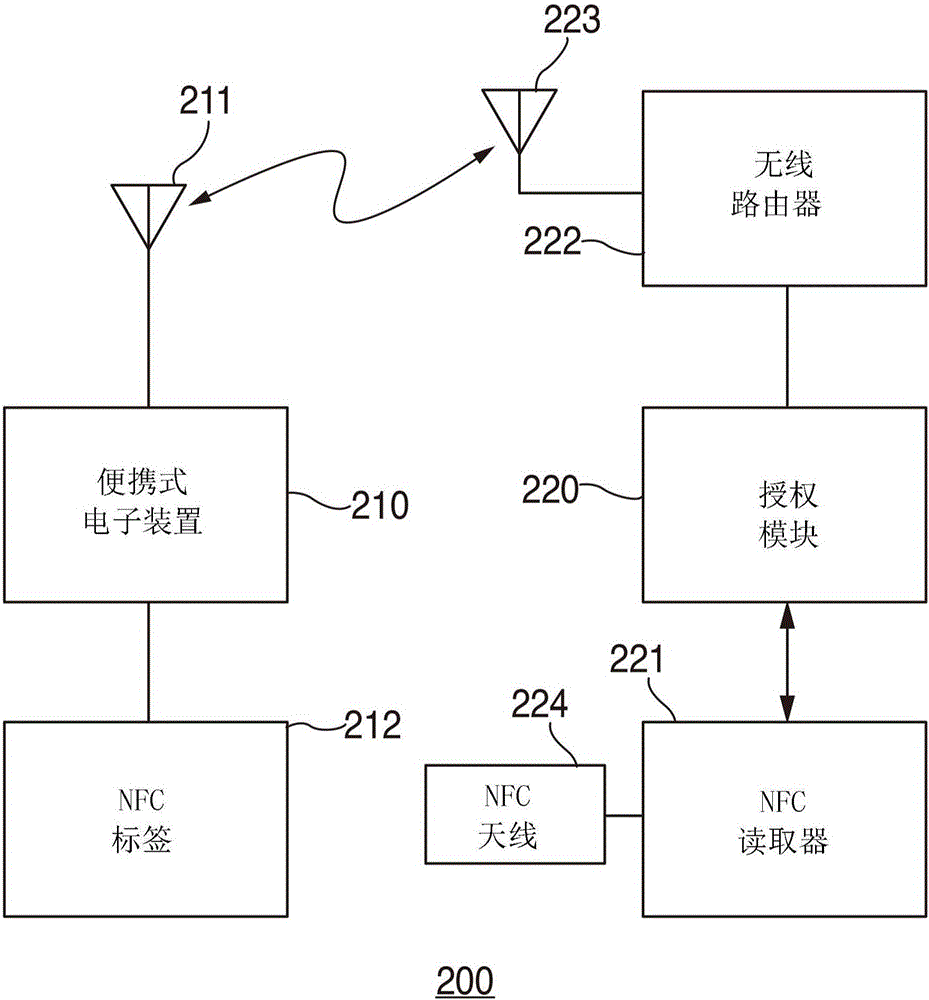 對無線網絡提供安全接入的系統(tǒng)和方法與流程