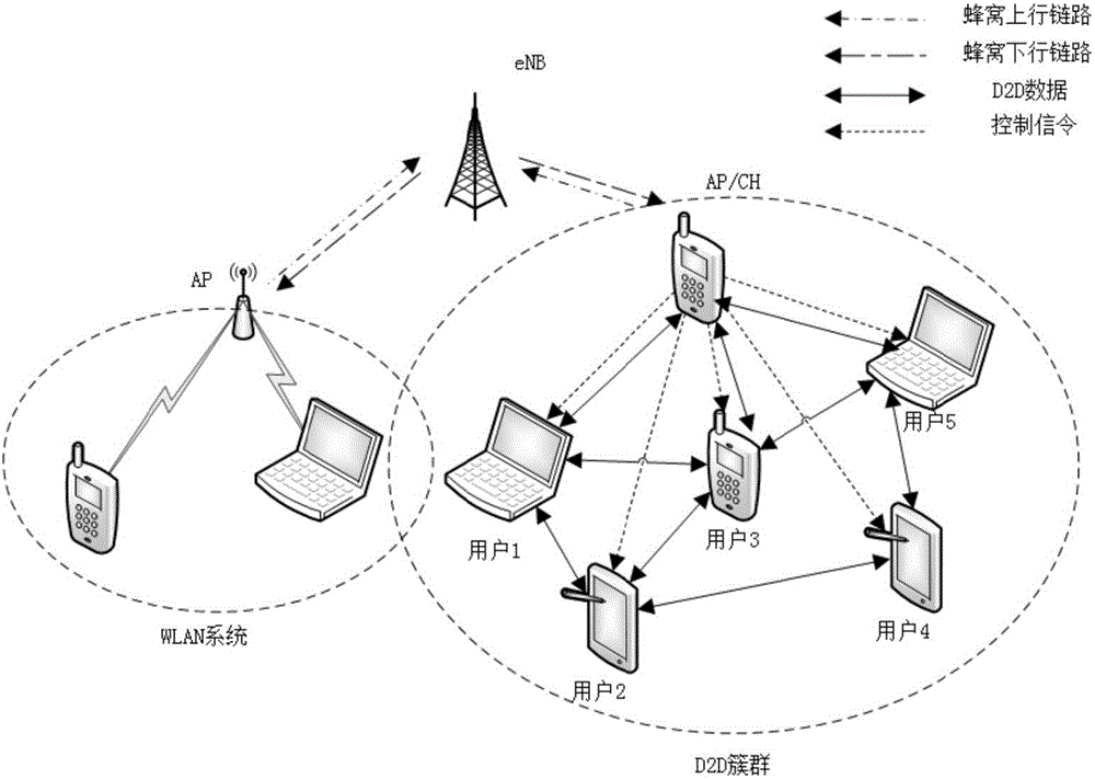 一种D2D与WLAN共享ISM频谱的方法与流程