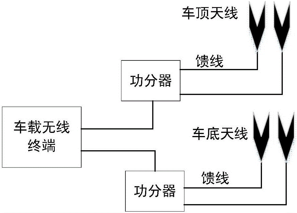 一種降低城市軌道交通無(wú)線通信干擾方法與流程