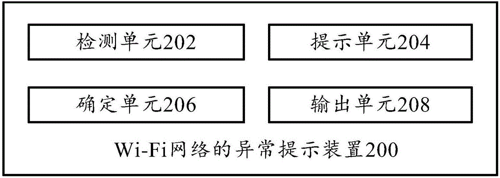 Wi‑Fi网络的异常提示方法、异常提示装置和种植设备与流程