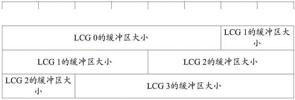 一种缓冲区状态报告的上报方法、装置及系统与流程